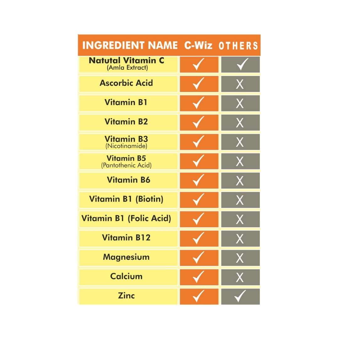 C-Wiz - Immunity Booster Orange Flavoured 20 Effervescent Tablets - Image 4